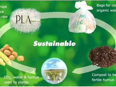 七大绿色生物降解塑料，你了解几个？