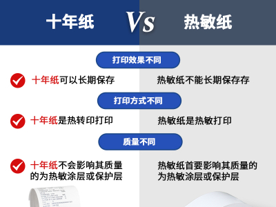 热敏纸与十年纸的区别是什么？