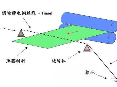薄膜不干胶标签印刷后有静电怎么消除？