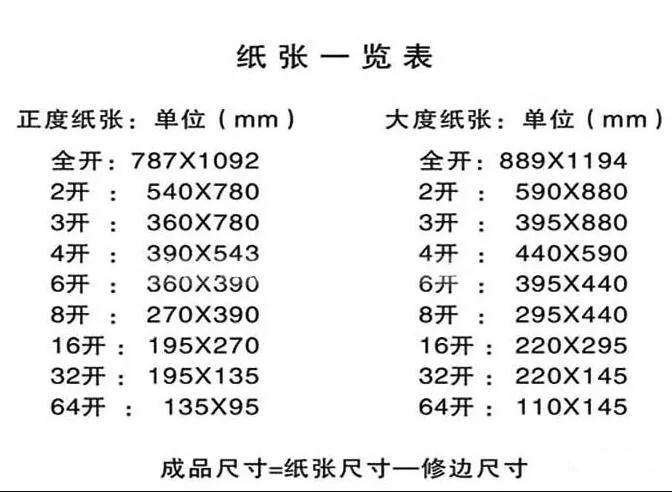 关于图文印刷行业常用纸张规格你知道多少？