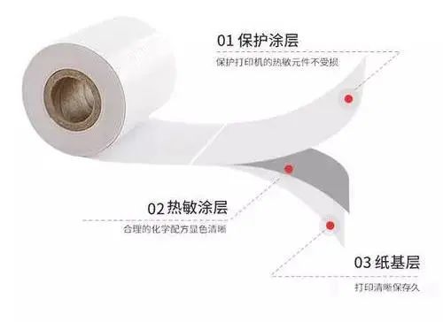 热敏纸涂层加入蜡乳液的作用有什么？